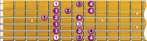 A Natural Minor Scale Fretboard Image