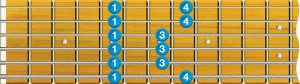 A Pentatonic Minor Scale Fretboard Image