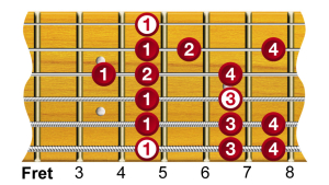 Guitar Modes - A Aeolian Scale Diagram