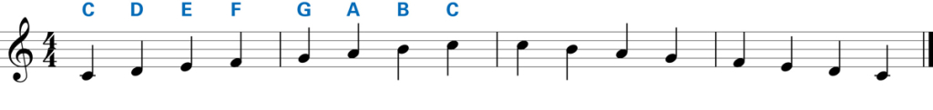 what is a chord - C major scale