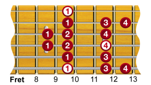 Guitar Modes - D Dorian Scale Diagram