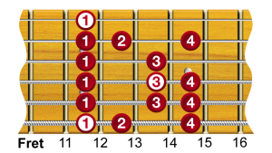 Guitar Modes - E Phrygian Scale Diagram