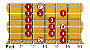 Guitar Modes - F Lydian Scale Diagram