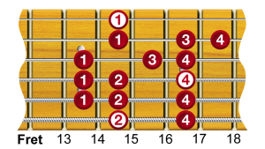 Guitar Modes - G Mixolydian Scale Diagram