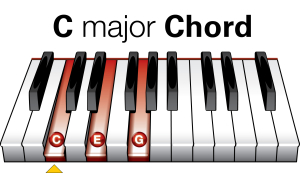 Easy Piano Chords - C Major Piano Chord Diagram