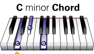 Easy Piano Chords - C Minor Piano Chord Diagram